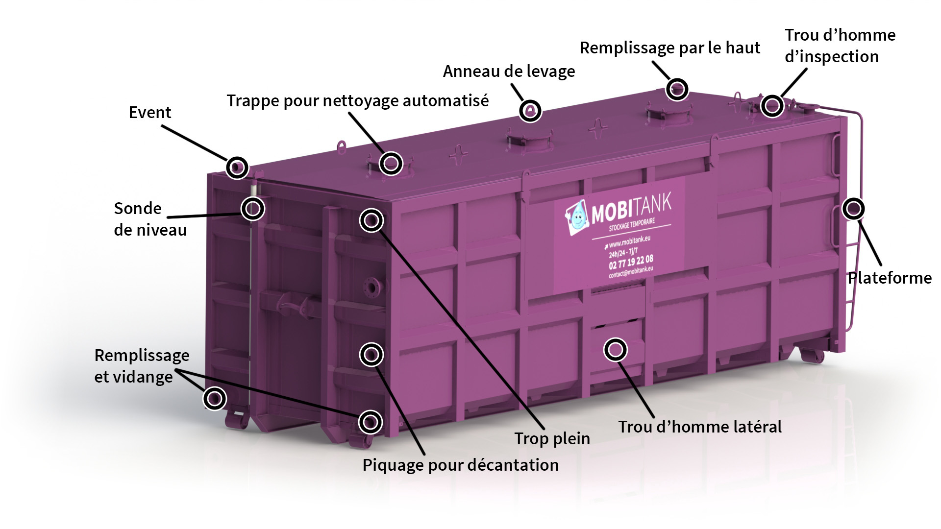 Plan de cuve de stockage temporaire Mobitank